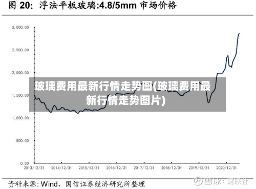 玻璃费用最新行情走势图(玻璃费用最新行情走势图片)