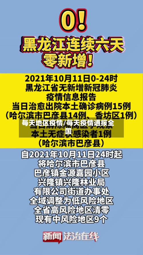 每天地区疫情/每天疫情通报全国