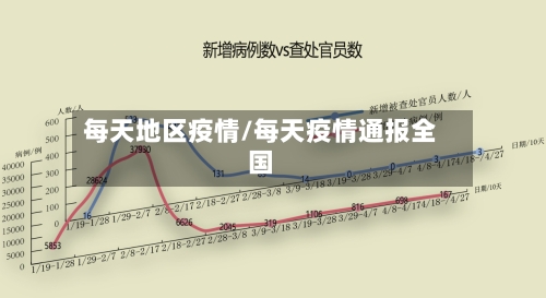 每天地区疫情/每天疫情通报全国-第3张图片