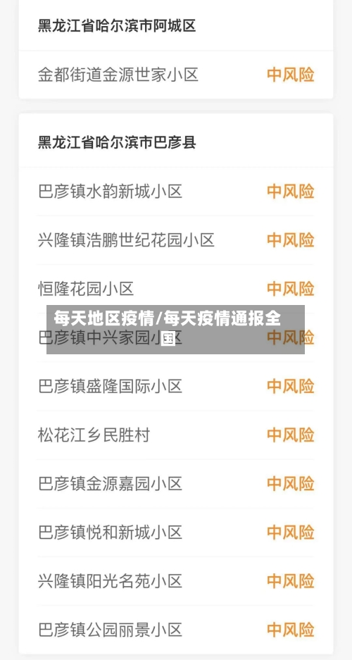 每天地区疫情/每天疫情通报全国-第2张图片