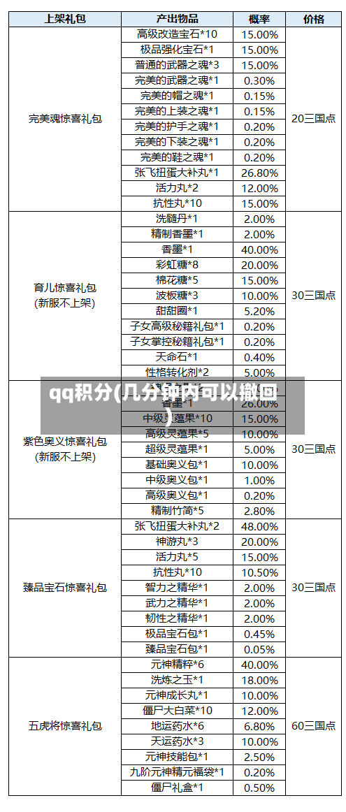 qq积分(几分钟内可以撤回)-第2张图片