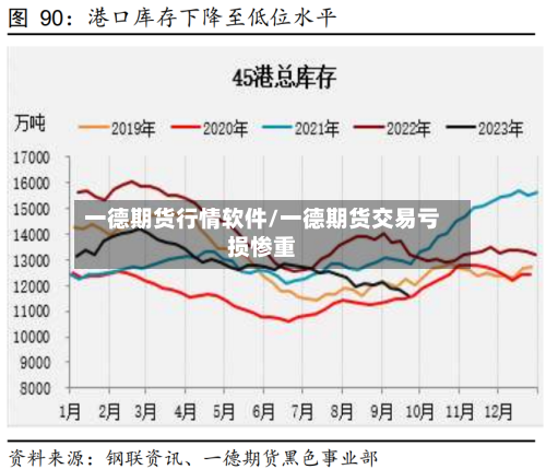 一德期货行情软件/一德期货交易亏损惨重
