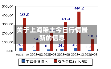 关于上海稀土今日行情最新的信息
