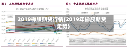 2019橡胶期货行情(2019年橡胶期货走势)