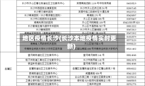 地区疫情长沙(长沙本地疫情实时更新)-第2张图片