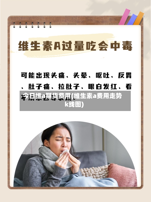 今日维a期货费用(维生素a费用走势k线图)