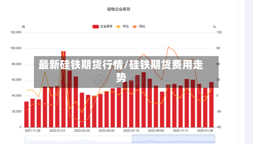 最新硅铁期货行情/硅铁期货费用走势