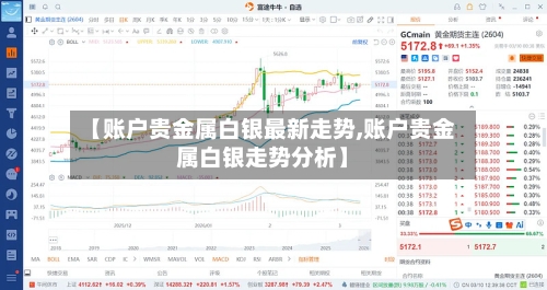 【账户贵金属白银最新走势,账户贵金属白银走势分析】