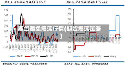 期货避免震荡行情(期货震荡策略)-第2张图片