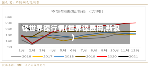 镍世界镍行情(世界镍费用,新浪)
