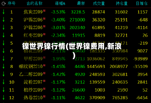 镍世界镍行情(世界镍费用,新浪)-第2张图片