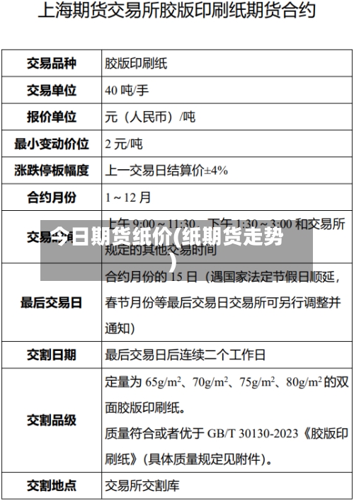 今日期货纸价(纸期货走势)