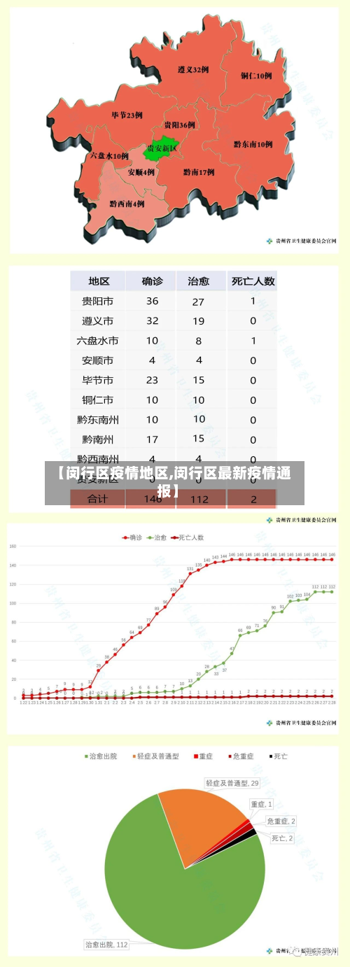 【闵行区疫情地区,闵行区最新疫情通报】