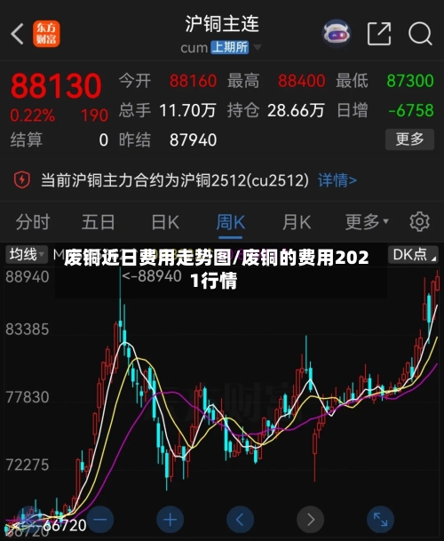废铜近日费用走势图/废铜的费用2021行情-第2张图片