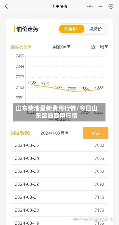 山东柴油最新费用行情/今日山东柴油费用行情-第2张图片