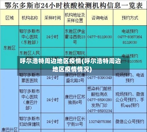 呼尔浩特周边地区疫情(呼尔浩特周边地区疫情情况)-第2张图片