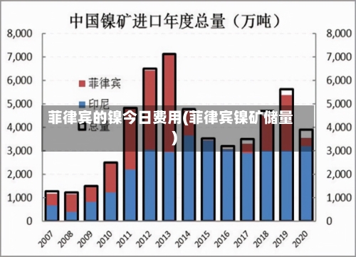 菲律宾的镍今日费用(菲律宾镍矿储量)-第2张图片