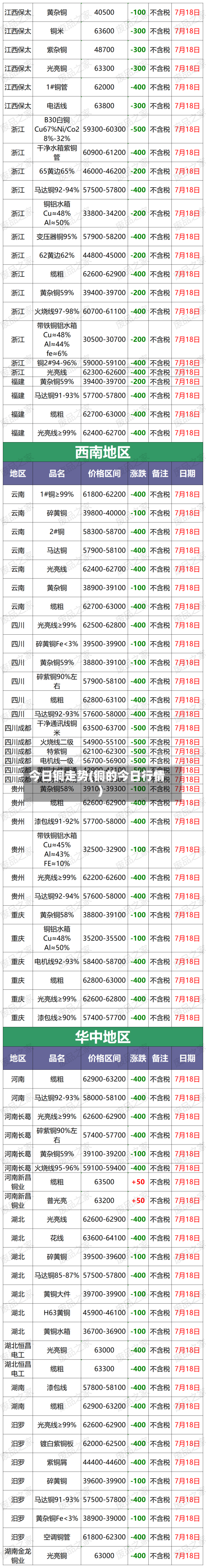 今日铜走势(铜的今日行情)