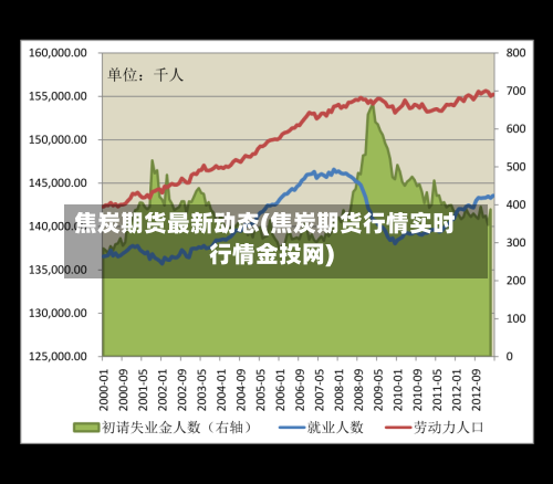 焦炭期货最新动态(焦炭期货行情实时行情金投网)