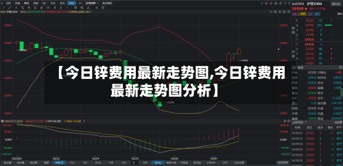 【今日锌费用最新走势图,今日锌费用最新走势图分析】