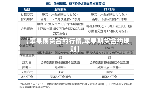 【苹果期货合约行情,苹果期货合约规则】