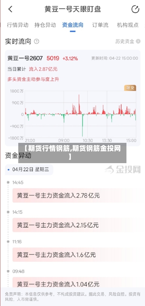 【期货行情钢筋,期货钢筋金投网】
