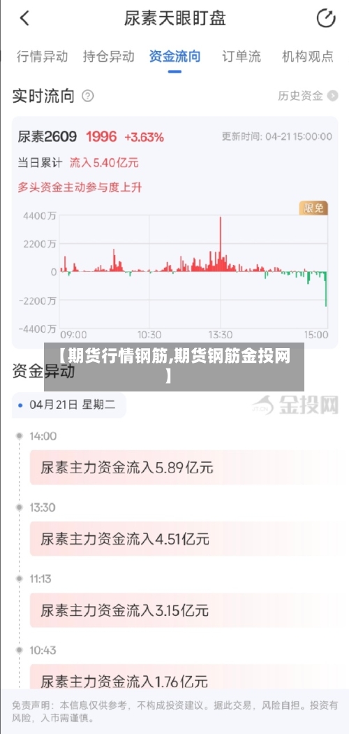 【期货行情钢筋,期货钢筋金投网】-第2张图片