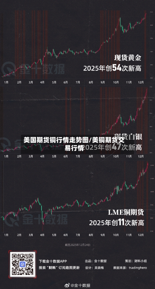 美国期货铜行情走势图/美铜期货交易行情
