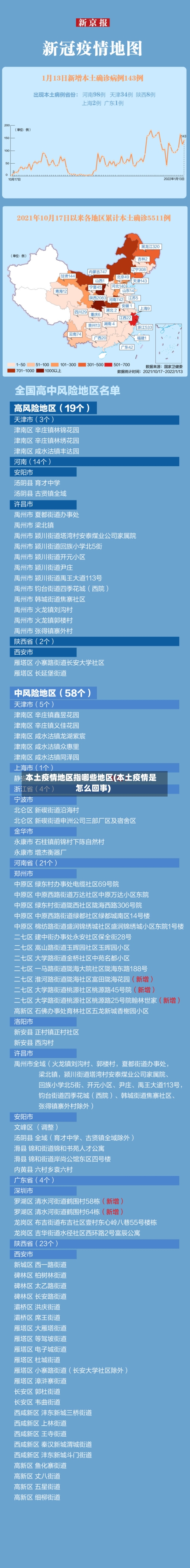 本土疫情地区指哪些地区(本土疫情是怎么回事)-第3张图片