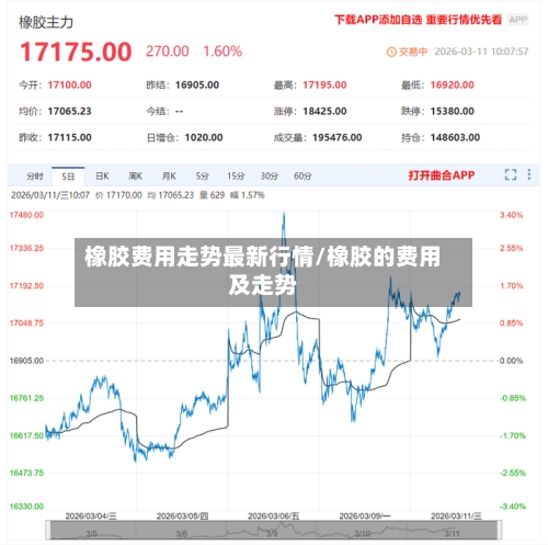 橡胶费用走势最新行情/橡胶的费用及走势