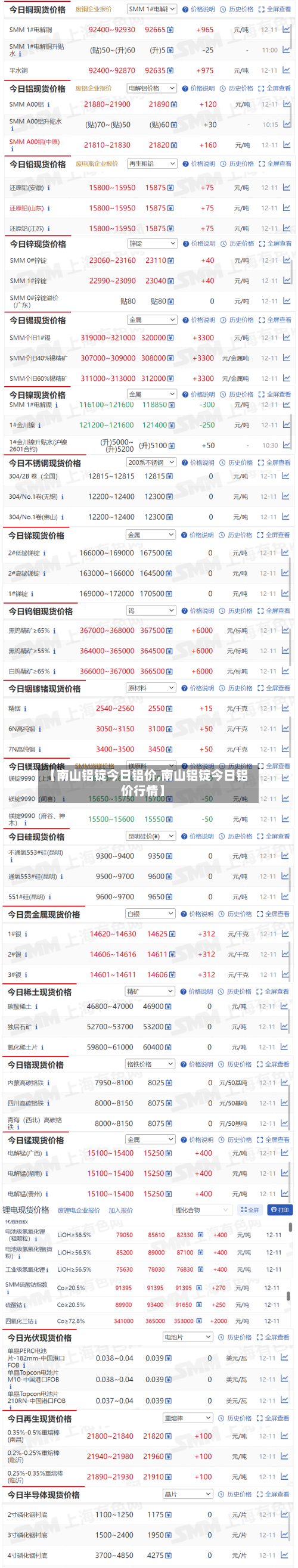 【南山铝锭今日铝价,南山铝锭今日铝价行情】-第3张图片