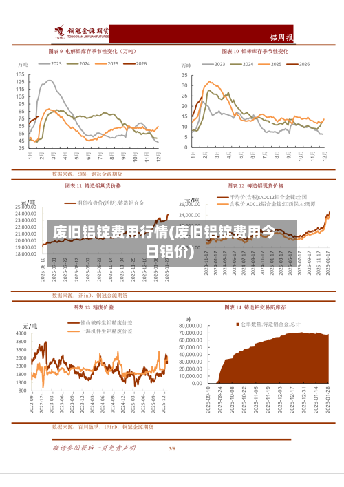 废旧铝锭费用行情(废旧铝锭费用今日铝价)
