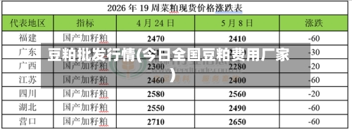 豆粕批发行情(今日全国豆粕费用厂家)