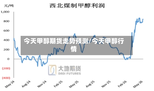 今天甲醇期货走势预测/今天甲醇行情-第2张图片