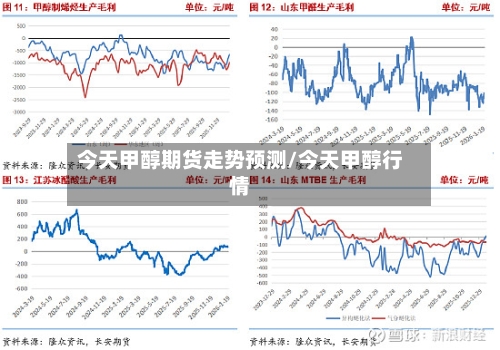 今天甲醇期货走势预测/今天甲醇行情