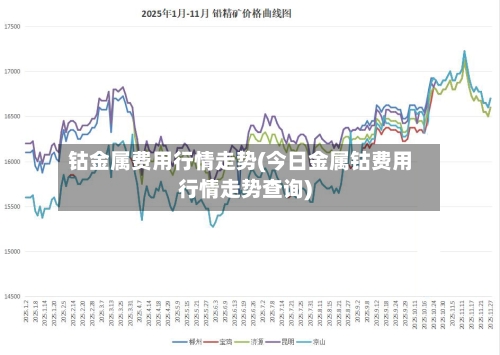 钴金属费用行情走势(今日金属钴费用行情走势查询)