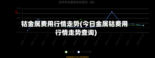 钴金属费用行情走势(今日金属钴费用行情走势查询)-第3张图片