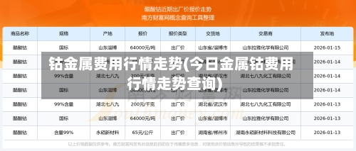 钴金属费用行情走势(今日金属钴费用行情走势查询)-第2张图片