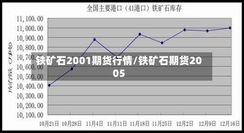 铁矿石2001期货行情/铁矿石期货2005-第3张图片