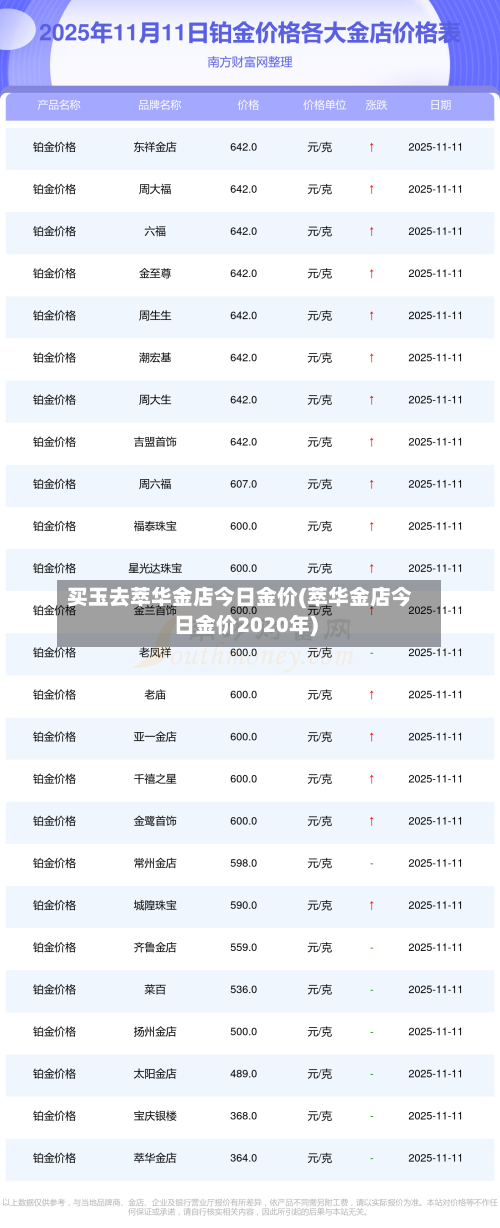 买玉去萃华金店今日金价(萃华金店今日金价2020年)-第3张图片