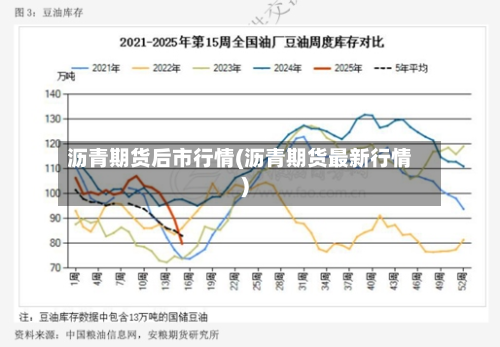 沥青期货后市行情(沥青期货最新行情)