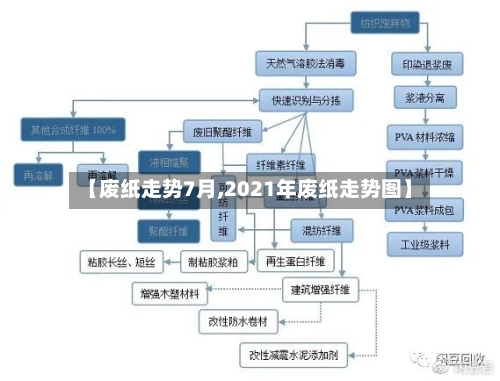 【废纸走势7月,2021年废纸走势图】-第2张图片