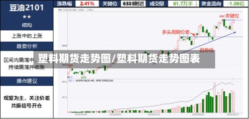 塑料期货走势图/塑料期货走势图表