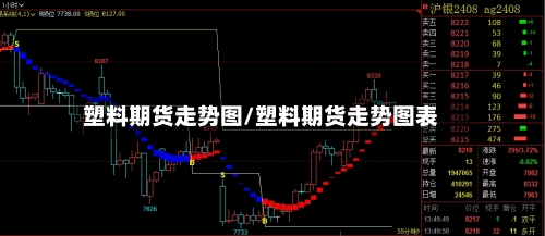 塑料期货走势图/塑料期货走势图表-第3张图片