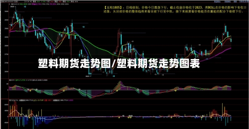 塑料期货走势图/塑料期货走势图表-第2张图片