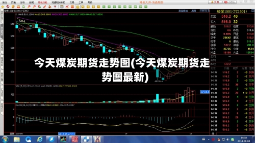 今天煤炭期货走势图(今天煤炭期货走势图最新)-第2张图片
