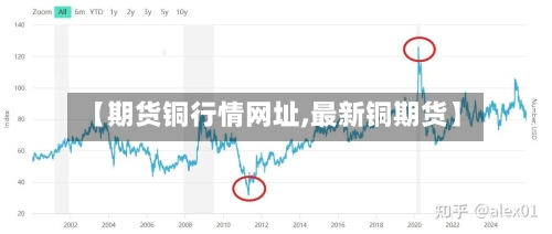 【期货铜行情网址,最新铜期货】