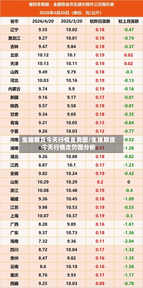 生猪期货今天行情走势图/生猪期货今天行情走势图分析
