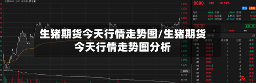 生猪期货今天行情走势图/生猪期货今天行情走势图分析-第3张图片