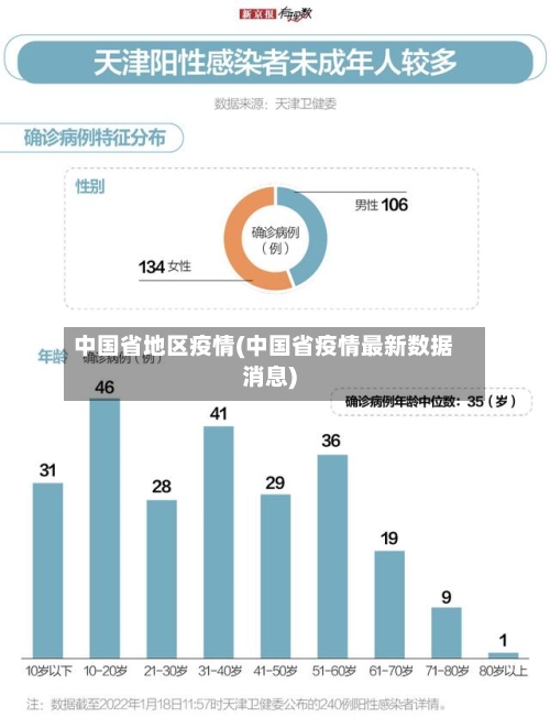 中国省地区疫情(中国省疫情最新数据消息)-第3张图片